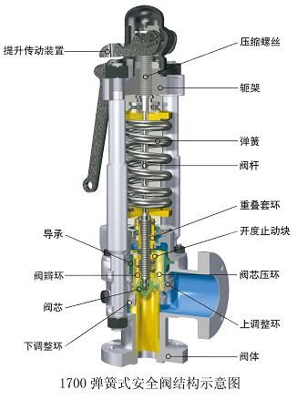 安全閥 (13)